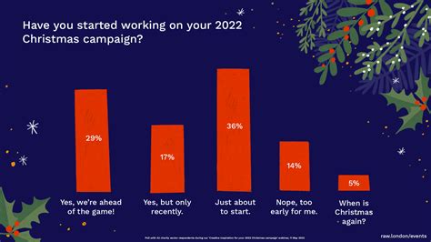10 tips for your 2022 charity Christmas campaign.